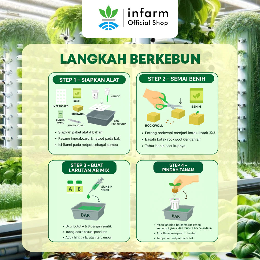 Complete AB Mix Nutrient Package, AB Mix Hydroponic Nutrient and Rockwool Planting Media for 120 Seedlings