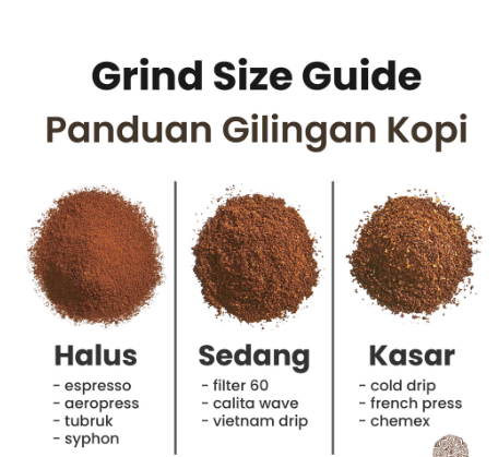 Coffee Beans Arabica Powder Gayo Aceh Sumatran Arabica Coffee Beans Single Origin Grade 1 Coffe Roast Bean Espresso 200 Gr